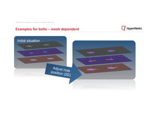 Copyright © 2012 Altair Engineering, Inc. Proprietary and Confidential. All rights reserved.




Examples for bolts – mesh dependent


    Initial situation




                                                                                    Adjust
                                                                                           h
                                                                                   position ole
                                                                                           (2D)
 