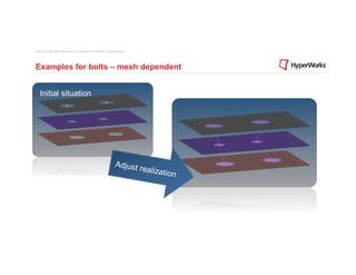 Copyright © 2012 Altair Engineering, Inc. Proprietary and Confidential. All rights reserved.




Examples for bolts – mesh dependent


    Initial situation




                                                                                  Adjust
                                                                                               realiza
                                                                                                         tion
 
