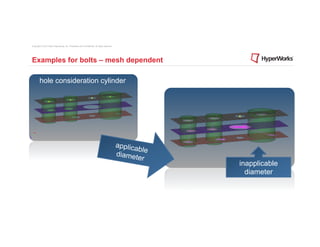 Copyright © 2012 Altair Engineering, Inc. Proprietary and Confidential. All rights reserved.




Examples for bolts – mesh dependent

        hole consideration cylinder




                                                                                               applica
                                                                                                          ble
                                                                                               d i a me t
                                                                                                         er
                                                                                                                inapplicable
                                                                                                                  diameter
 