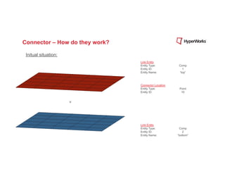 Connector – How do they work?

 Initual situation:
                                Link Entity
                                Entity Type:          Comp
                                Entity ID:              1
                                Entity Name:          “top”



                                Connector Location
                                Entity Type:          Point
                                Entity ID:             10




                                Link Entity
                                Entity Type:          Comp
                                Entity ID:              2
                                Entity Name:         “bottom”
 