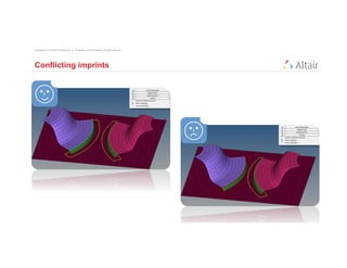 Copyright © 2012 Altair Engineering, Inc. Proprietary and Confidential. All rights reserved.




Conflicting imprints
 