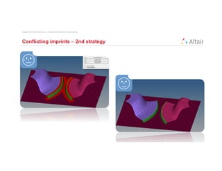 Copyright © 2012 Altair Engineering, Inc. Proprietary and Confidential. All rights reserved.




Conflicting imprints – 2nd strategy
 