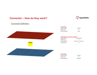Connector – How do they work?

 Connector Definition:
                                Link Entity
                                Entity Type:               Comp
                                Entity ID:                   1
                                Entity Name:               “top”



                                Unrealized Connector (yellow)
                                Entity Type:               Connector
                                Entity ID:                    7
                                Link entities:          Comp 1, Comp 2
                                Thickness:                    2




                                Link Entity
                                Entity Type:               Comp
                                Entity ID:                   2
                                Entity Name:              “bottom”
 