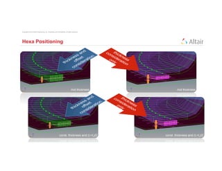 Copyright © 2012 Altair Engineering, Inc. Proprietary and Confidential. All rights reserved.




Hexa Positioning
 