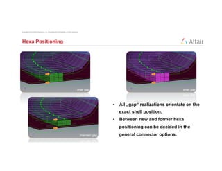 Copyright © 2012 Altair Engineering, Inc. Proprietary and Confidential. All rights reserved.




Hexa Positioning




                                                                                               •  All „gap“ realizations orientate on the
                                                                                                 exact shell position.
                                                                                               •  Between new and former hexa
                                                                                                 positioning can be decided in the
                                                                                                 general connector options.
 
