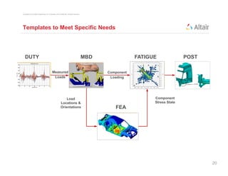 Copyright © 2012 Altair Engineering, Inc. Proprietary and Confidential. All rights reserved.




Templates to Meet Specific Needs




   DUTY                                                                                        MBD               FATIGUE              POST

   DUTY                                        Measured                             MBD              Component   FATIGUE
                                                Loads                                                 Loading                         POST
   CYCLE                                                                          ANALYSIS                       ANALYSIS


                                                                 Load                                                  Component
                                                             Locations &                                               Stress State
                                                             Orientations                               FEA

                                                                                                        FE
                                                                                                     ANALYSIS




                                                                                                                                             20
 