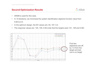 Copyright © 2012 Altair Engineering, Inc. Proprietary and Confidential. All rights reserved.




Second Optimization Results

•         ARSM is used for this case.
•         In 10 iterations, we minimized the system identification objective function value from
          0.06 to 0.0.
•         In the optimum design, the DV values are: 93, 157, 0.2.
•         The response values are: 140, 149, 0.08 (note that the targets were 141, 148 and 0.08)




                                                                                               First two
                                                                                               objectives are off
                                                                                               by 1.0 from the
                                                                                               target and last
                                                                                               one is on target
 