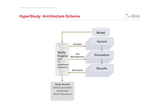 Copyright © 2012 Altair Engineering, Inc. Proprietary and Confidential. All rights reserved.




HyperStudy: Architecture Schema



                                                                                                                               Model

                                                                                                                               Variant
                                                                                                                               Variant
                                                                                                               Creation       Variant
                                                                                                                             Variant
                                                                                                                            Variant

                                                                                               Study             Job
                                                                                               Engine:        Management
                                                                                                                              Simulation
                                                                                                                              Simulation
                                                                                                                             Simulation
                                                                                                                            Simulation
                                                                                               DOE                         Simulation
                                                                                               Fit
                                                                                               Optimization
                                                                                               Stochastics
                                                                                                                               Results
                                                                                                                               Results
                                                                                                              Extraction      Results
                                                                                                                             Results
                                                                                                                            Results


                                                                                   Study Results
                                                                                  Optimal parameters
                                                                                      Sensitivities
                                                                                  Model Robustness
                                                                                          …
 