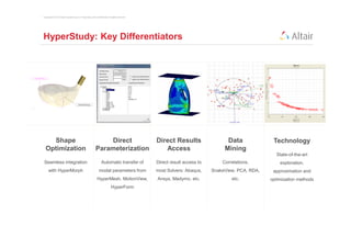 Copyright © 2012 Altair Engineering, Inc. Proprietary and Confidential. All rights reserved.




HyperStudy: Key Differentiators




    Shape                                                      Direct                          Direct Results                  Data              Technology
  Optimization                                            Parameterization                        Access                      Mining
                                                                                                                                                  State-of-the-art
Seamless integration                                            Automatic transfer of          Direct result access to       Correlations,          exploration,
     with HyperMorph                                         modal parameters from             most Solvers: Abaqus,     SnakeView, PCA, RDA,    approximation and
                                                            HyperMesh, MotionView,             Ansys, Madymo, etc.               etc.           optimization methods
                                                                           HyperForm
 