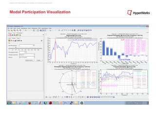Copyright © 2012 Altair Engineering, Inc. Proprietary and Confidential. All rights reserved.




Modal Participation Visualization
 