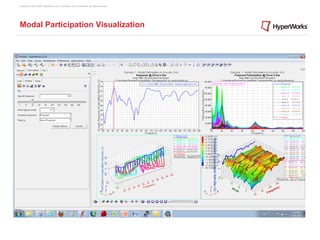 Copyright © 2012 Altair Engineering, Inc. Proprietary and Confidential. All rights reserved.




Modal Participation Visualization
 