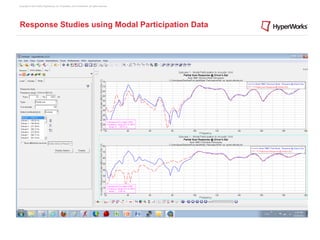 Copyright © 2012 Altair Engineering, Inc. Proprietary and Confidential. All rights reserved.




Response Studies using Modal Participation Data
 