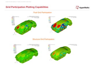 Copyright © 2012 Altair Engineering, Inc. Proprietary and Confidential. All rights reserved.




Grid Participation Plotting Capabilities

                                                                                               Fluid Grid Participation




                                                                                               Structure Grid Participation
 