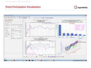 Copyright © 2012 Altair Engineering, Inc. Proprietary and Confidential. All rights reserved.




Panel Participation Visualization
 
