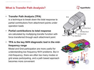 Copyright © 2012 Altair Engineering, Inc. Proprietary and Confidential. All rights reserved.




What is Transfer Path Analysis?


•  Transfer Path Analysis (TPA)
          is a technique to break down the total response to
          partial contributions from attachment points under
          operation loads

•  Partial contributions to total response
          are calculated by multiplying transfer function with
          force transferred through each attachment point

•  TPA is the key NVH diagnostic tool in the mid-
   frequency range
          Modal and Grid participation are more useful for
          understanding low frequency NVH problems. But in                                                F
                                                                                                          r   F
          mid-frequency, there are often too many modes or                                                    r
          grid areas participating, and a path based approach                                  Ff   F F
                                                                                               Fe   f t
          becomes more convenient
 