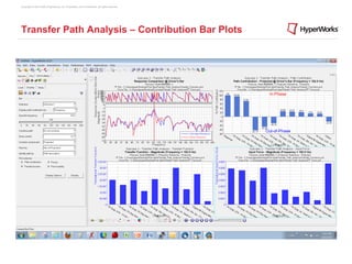 Copyright © 2012 Altair Engineering, Inc. Proprietary and Confidential. All rights reserved.




Transfer Path Analysis – Contribution Bar Plots
 