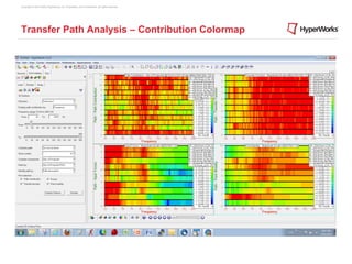 Copyright © 2012 Altair Engineering, Inc. Proprietary and Confidential. All rights reserved.




Transfer Path Analysis – Contribution Colormap
 