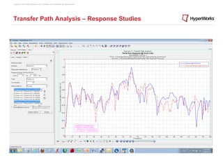 Copyright © 2012 Altair Engineering, Inc. Proprietary and Confidential. All rights reserved.




Transfer Path Analysis – Response Studies
 
