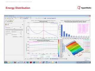 Copyright © 2012 Altair Engineering, Inc. Proprietary and Confidential. All rights reserved.




Energy Distribution
 