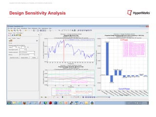 Copyright © 2012 Altair Engineering, Inc. Proprietary and Confidential. All rights reserved.




Design Sensitivity Analysis
 