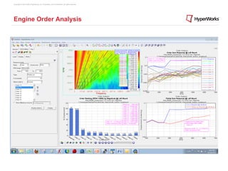 Copyright © 2012 Altair Engineering, Inc. Proprietary and Confidential. All rights reserved.




Engine Order Analysis
 
