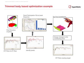 Copyright © 2012 Altair Engineering, Inc. Proprietary and Confidential. All rights reserved.




  Trimmed body based optimization example


                                                                          Panel Participation Plot at peak
                                                                          frequency                          Top Five Contributors



                             +


       Fluid Structure
       coupling


                                                                                                               Design changes to the
                                                                                                               contributing parts




                                                                                     Identify peaks
P/F Plots & V/F Plots



                                                                                                                 P/F Plots meeting target
 