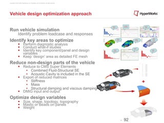 Copyright © 2012 Altair Engineering, Inc. Proprietary and Confidential. All rights reserved.




Vehicle design optimization approach


Run vehicle simulation
                Identify problem loadcase and responses
Identify key areas to optimize
                §  Perform diagnostic analysis
                §  Conduct what-if studies
                §  Identify key component/panel and design
                    variables
                §  Keep ‘design’ area as detailed FE mesh
Reduce non-design parts of the vehicle
                §  Reduce to CMS Super Elements
                     •  Combined Fluid-Structural SE
                     •  Acoustic Cavity is included in the SE
                §  Export of reduced matrices
                     •  Stiffness
                     •  Mass
                     •  Structural damping and viscous damping
                §  DMIG input and output
Optimize design variables
                §  Size, shape, topology, topography
                §  Mastic or Beads on panels
                §  Weight


                                                                                               -   92
 
