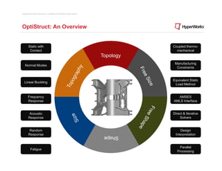 Copyright © 2012 Altair Engineering, Inc. Proprietary and Confidential. All rights reserved.




OptiStruct: An Overview


          Static with                                                                                     Coupled thermo-
           Contact                                                                                          mechanical
                                                                                               Topology
                                                                                                           Manufacturing
    Normal Modes
                                                                                                            Constraints


                                                                                                          Equivalent Static
   Linear Buckling
                                                                                                           Load Method


         Frequency                                                                                          AMSES
         Response                                                                                         AMLS Interface


          Acoustic                                                                                        Direct & Iterative
          Response                                                                                            Solvers


          Random                                                                                              Design
          Response                                                                              Shape      Interpretation


                                                                                                             Parallel
             Fatigue
                                                                                                            Processing
 