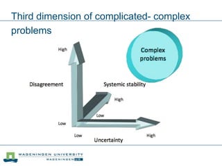 Third dimension of complicated- complex
problems
 