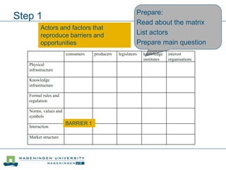 Step 1 Prepare:
Read about the matrix
List actors
Prepare main question
consumers producers legislators knowledge
institutes
interest
organisations
Physical
infrastructure
Knowledge
infrastructure
Formal rules and
regulation
Norms, values and
symbols
Interaction
Market structure
Actors and factors that
reproduce barriers and
opportunities
BARRIER 1
 