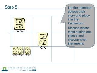Step 5 Let the members
assess their
story and place
it in the
framework.
Discuss where
most stories are
placed and
discuss what
that means
 