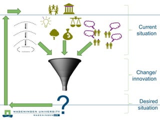 ?
Current
situation
Desired
situation
Change/
innovation
 