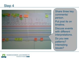 Step 4
Share three key
comments/
person.
Put post its on
timeline.
Discuss events
with different
interpretations.
Do you see
patterns?
Interesting
issues?
 