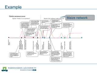Example
Maize network
 