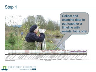 Reflexive monitoring in action