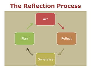 Making meaning: Knowledge creation, learning and documentation