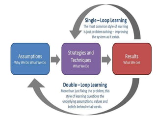 Making meaning: Knowledge creation, learning and documentation
