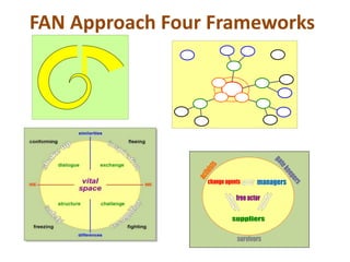Making meaning: Knowledge creation, learning and documentation