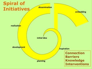 Making meaning: Knowledge creation, learning and documentation