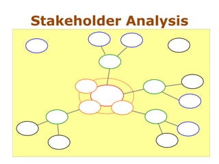 Making meaning: Knowledge creation, learning and documentation