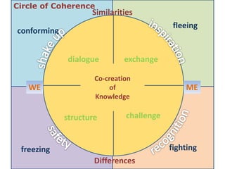 Making meaning: Knowledge creation, learning and documentation
