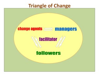 Making meaning: Knowledge creation, learning and documentation