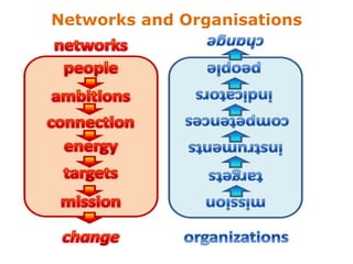 Making meaning: Knowledge creation, learning and documentation