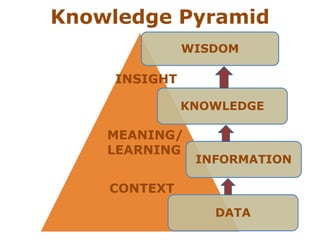 Making meaning: Knowledge creation, learning and documentation