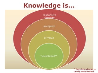 Making meaning: Knowledge creation, learning and documentation