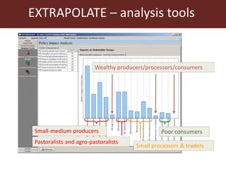 Prioritising interventions in the Humidtropics using EXTRAPOLATE