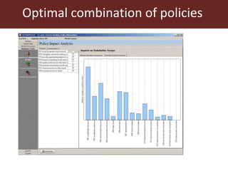 Prioritising interventions in the Humidtropics using EXTRAPOLATE