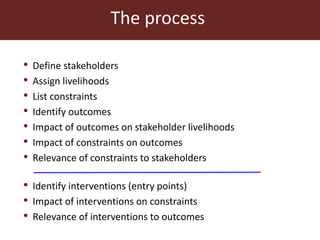 Prioritising interventions in the Humidtropics using EXTRAPOLATE