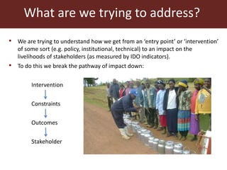 Prioritising interventions in the Humidtropics using EXTRAPOLATE