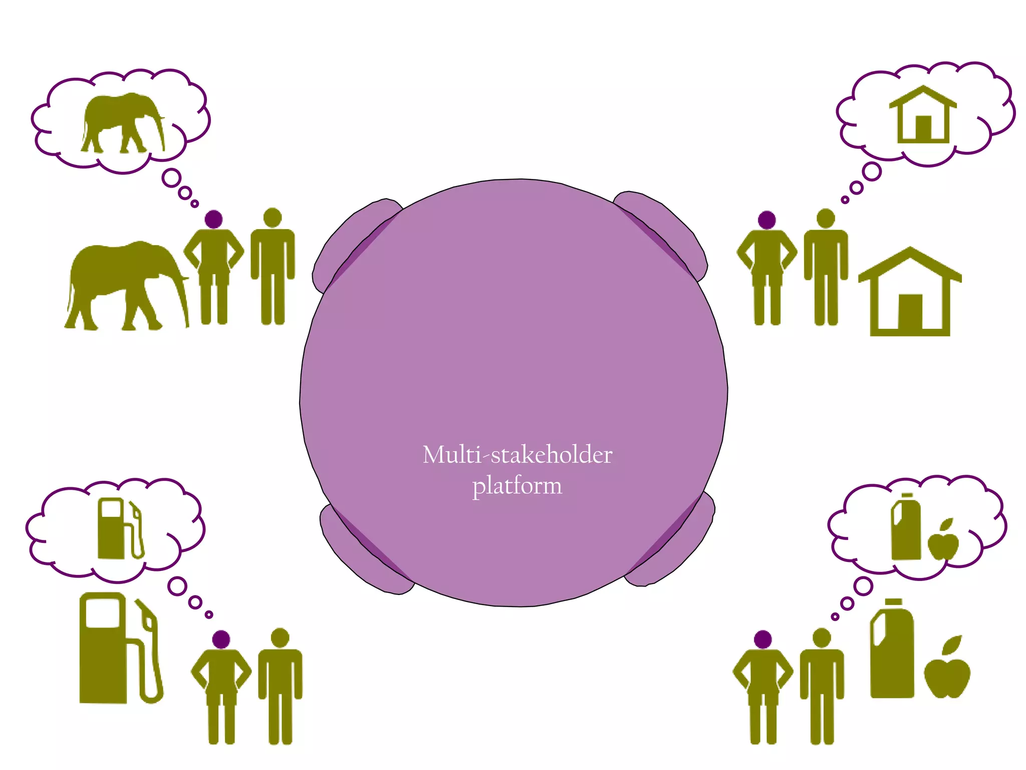 Multi-stakeholder
platform
 